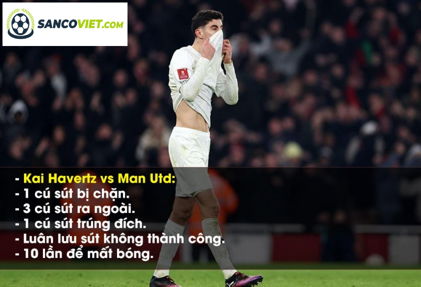 Havertz có màn trình diễn tệ hại trước Man Utd. Ảnh: Getty