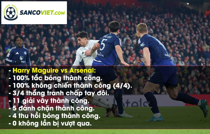 Maguire nổi bật với những thống kê ấn tượng trong chiến thắng trước Arsenal. Ảnh: Getty